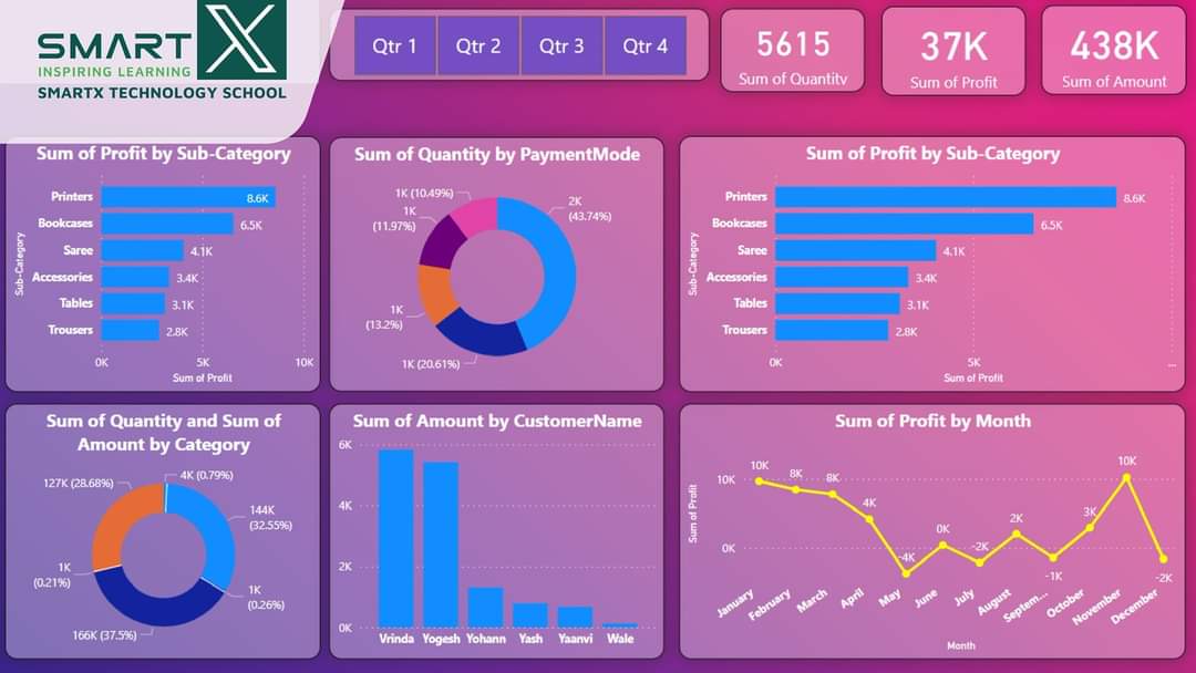 Những tính năng ưu việt của Power BI